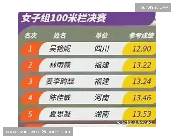 田径队完成阶段目标，多名运动员达成赛季最好成绩